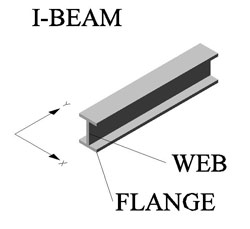 I-Beam is a Sandwich Structure