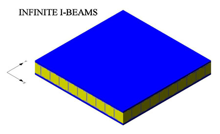 Many I-Beams in a Sandwich Panel